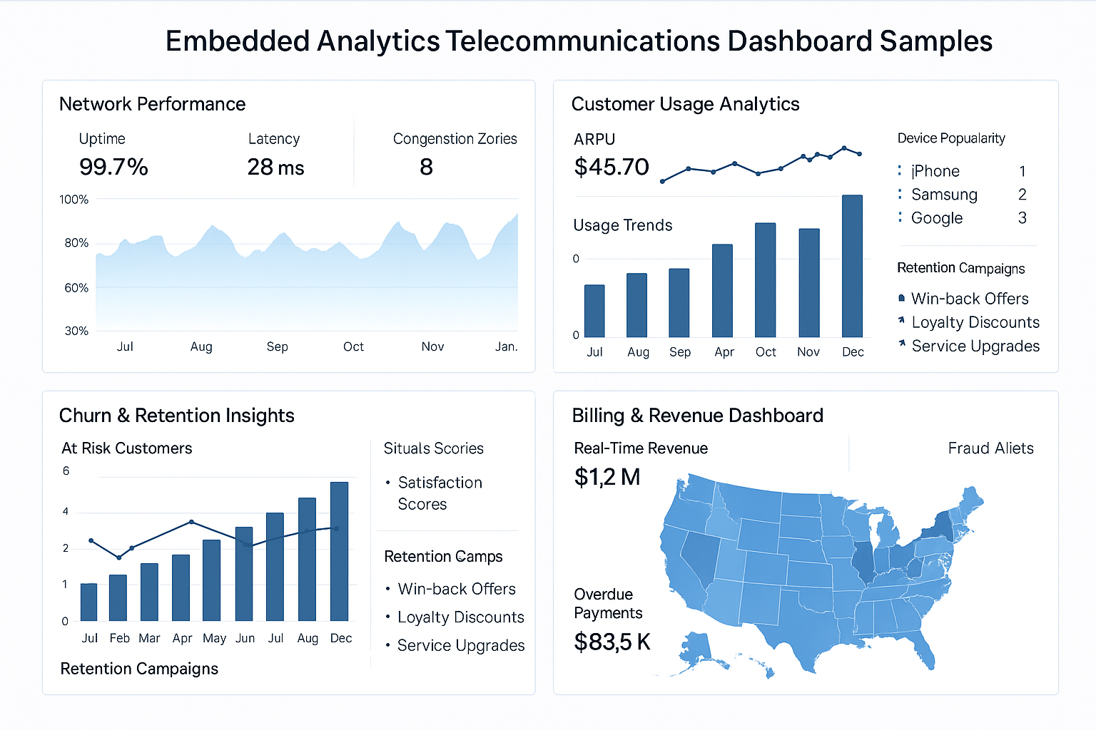 Embedded Analytics for Telecommunications
