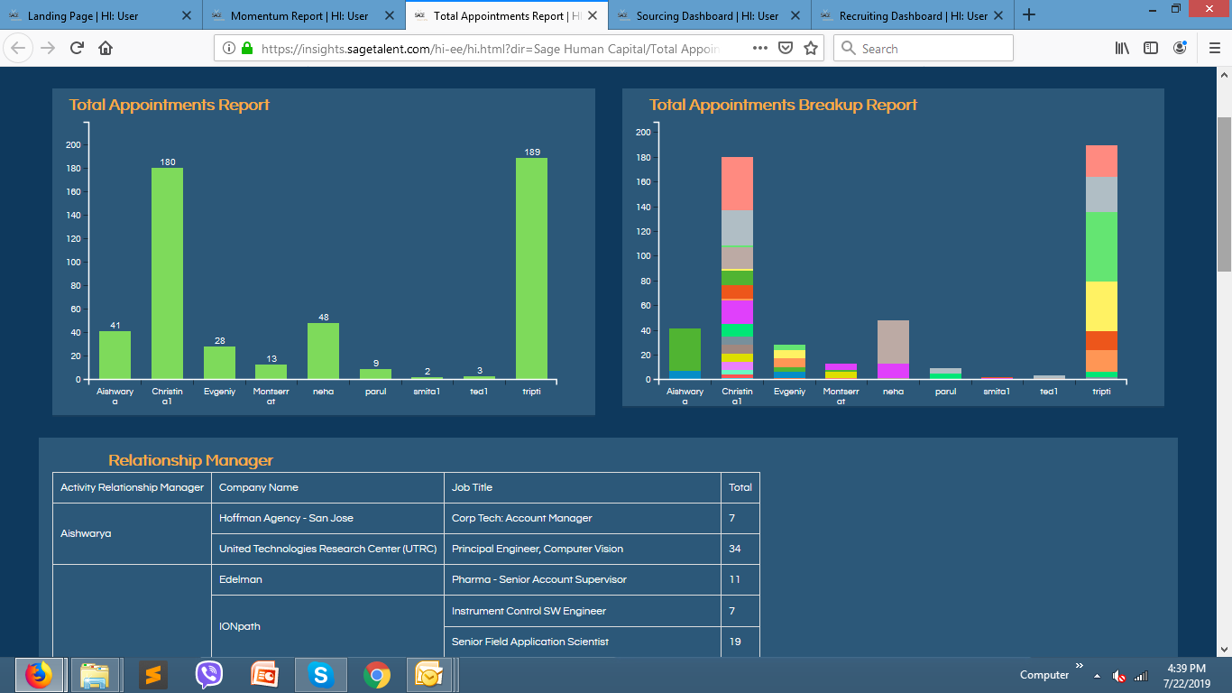 Business Intelligence Tool for Small Businesses