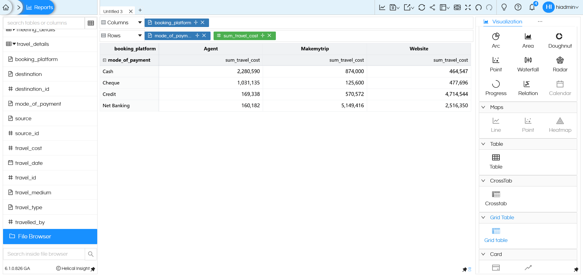 Visualization: Grid Table