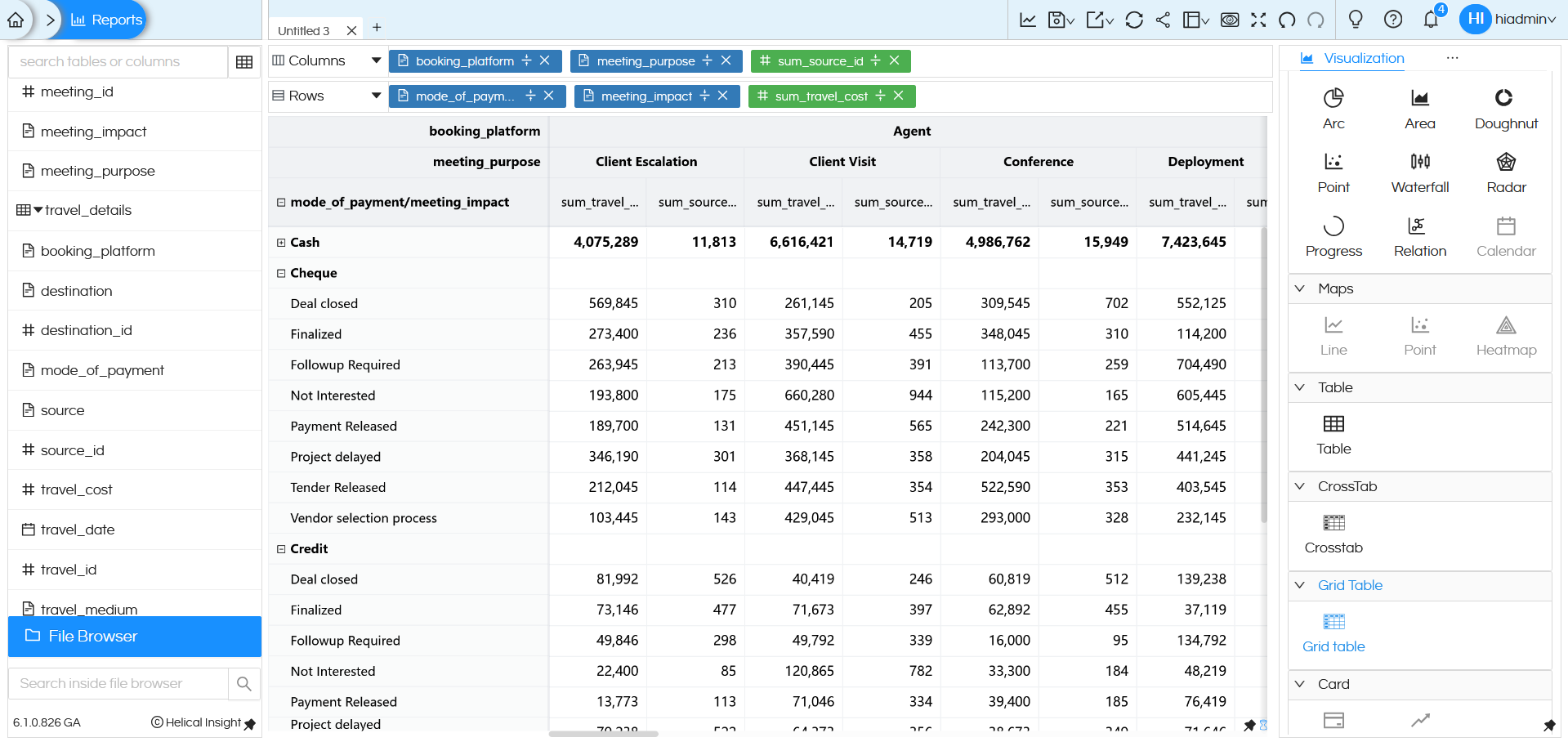Visualization: Grid Table