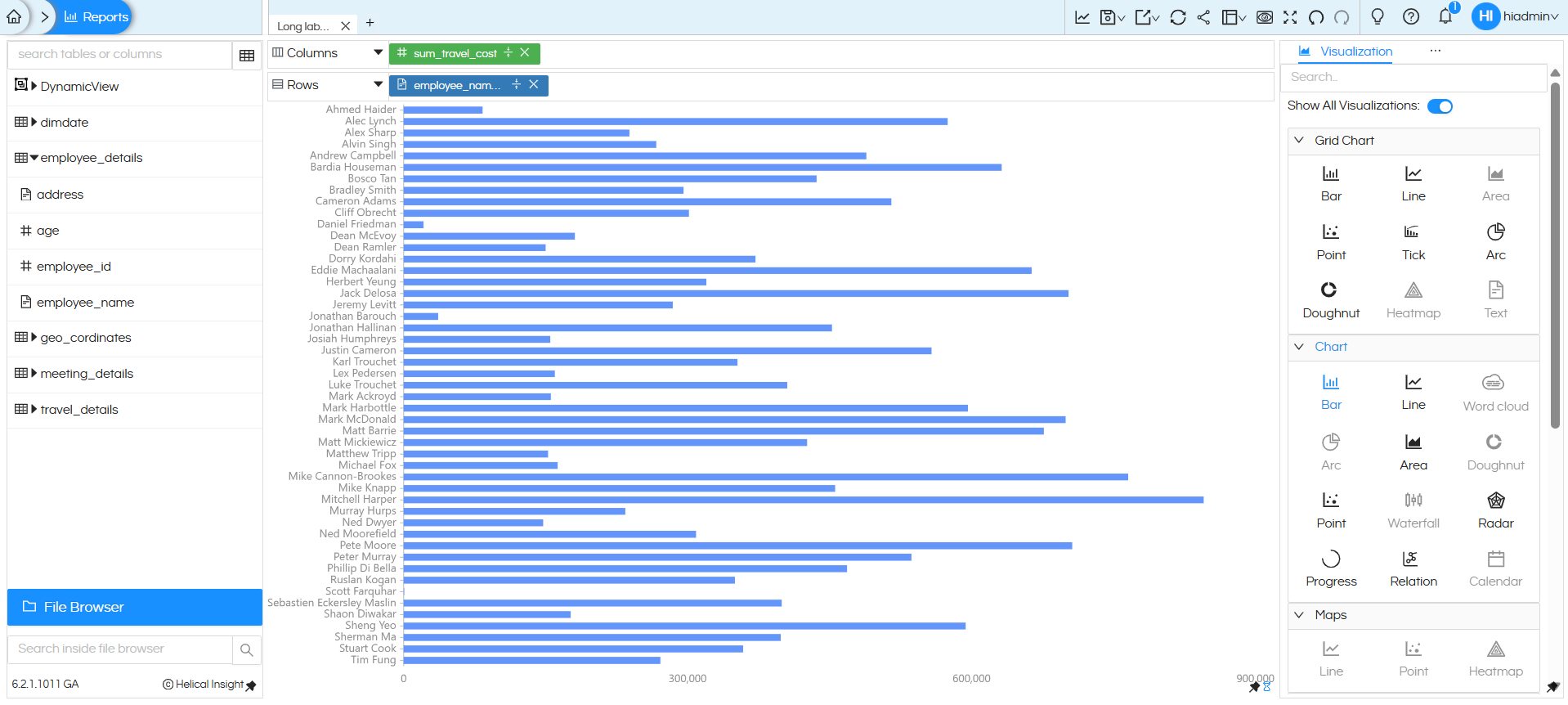 Handling long text names in visualization