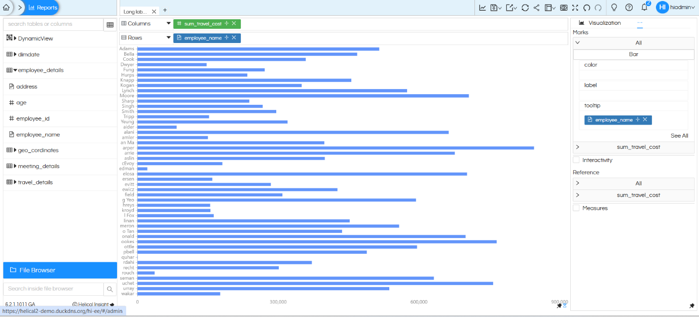 Handling long text names in visualization