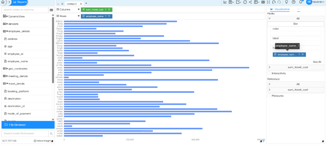 Handling long text names in visualization