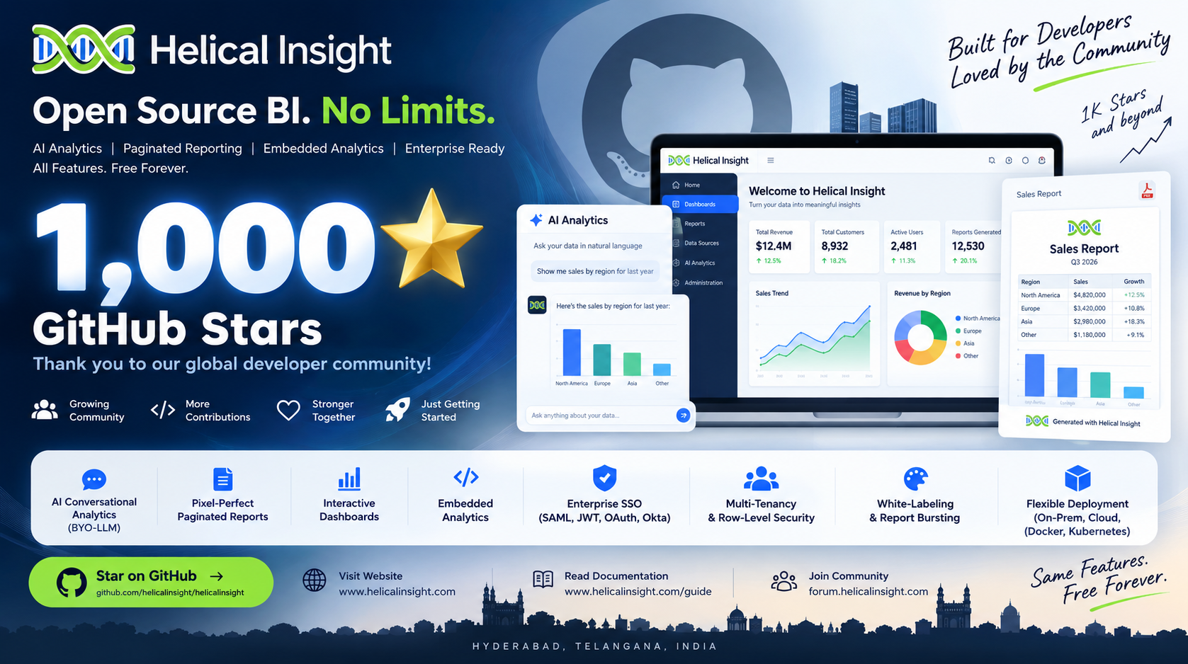 Helical Insight - Free,Open source BI Tool