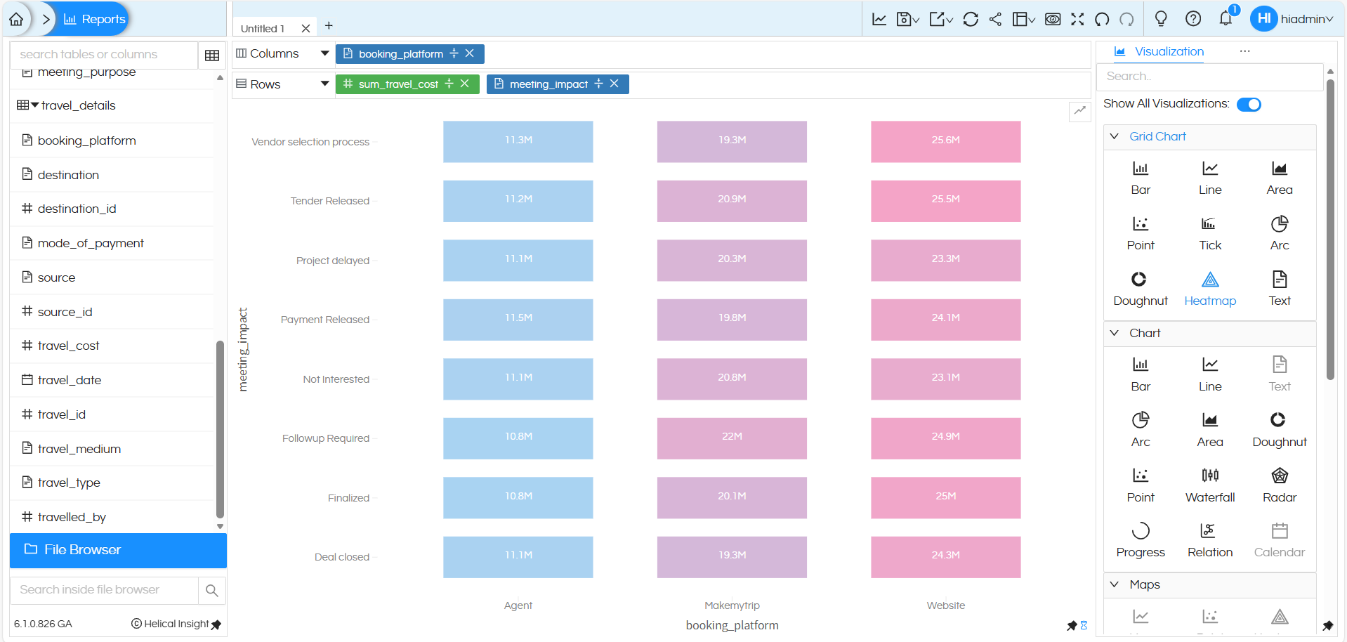 How to create a Heatmap Chart