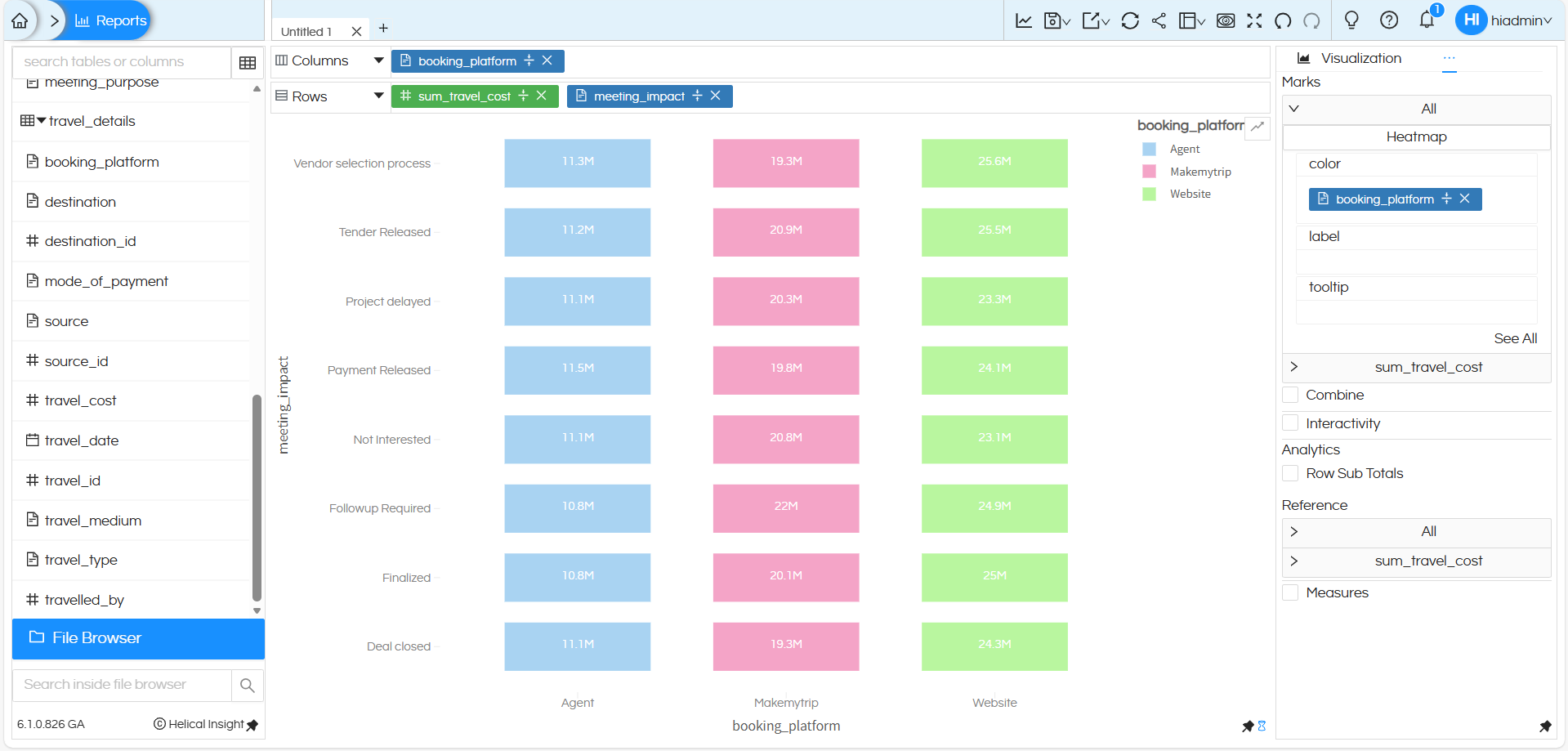 How to create a Heatmap Chart