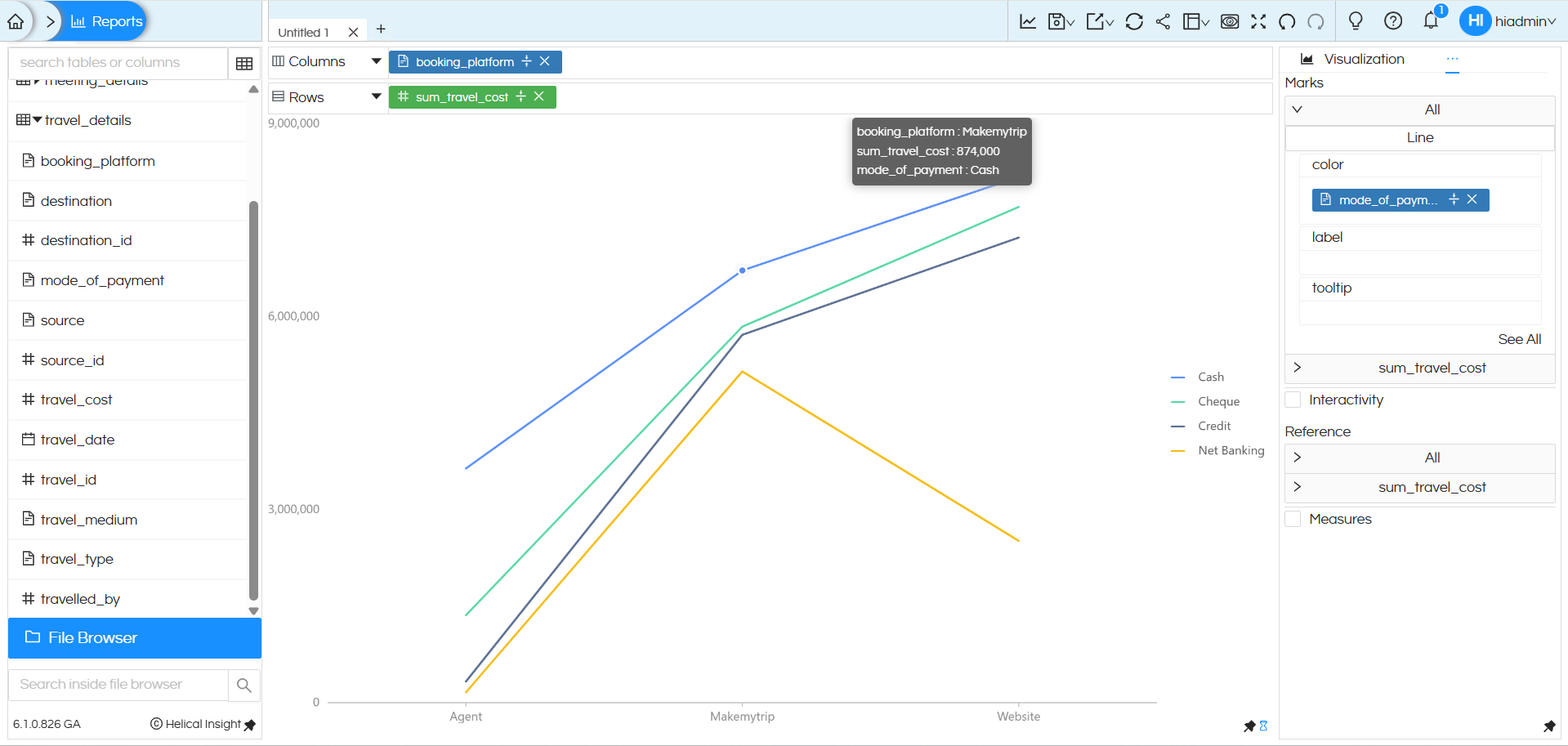 How to create a Line Chart