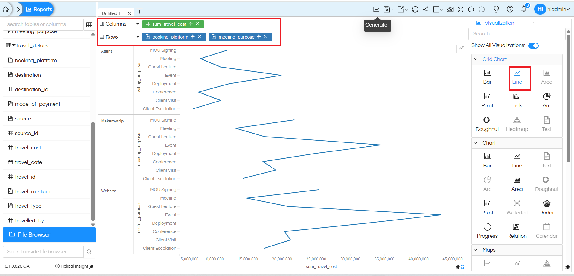 How to create a Line Chart