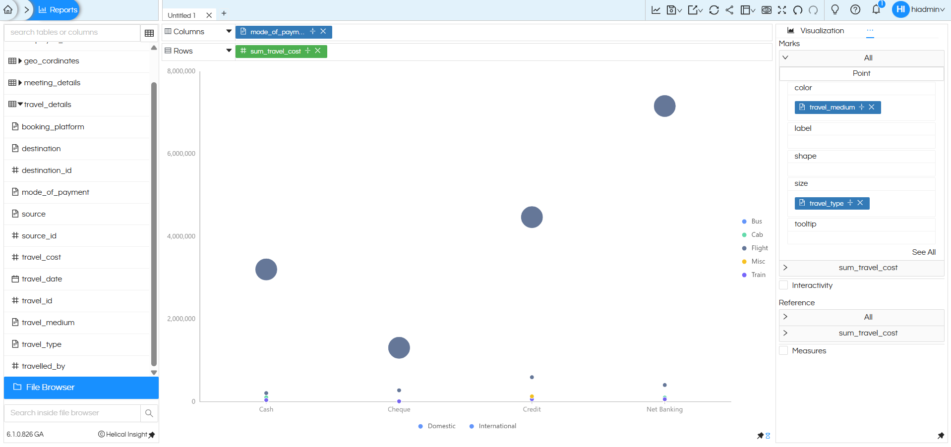 How to create a Point Chart