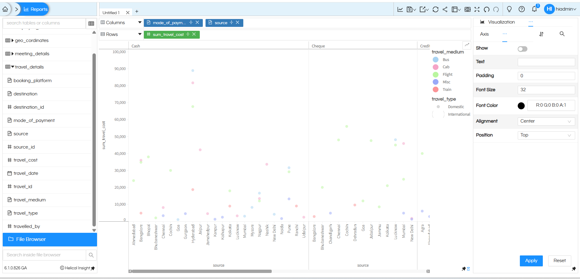 How to create a Point Chart