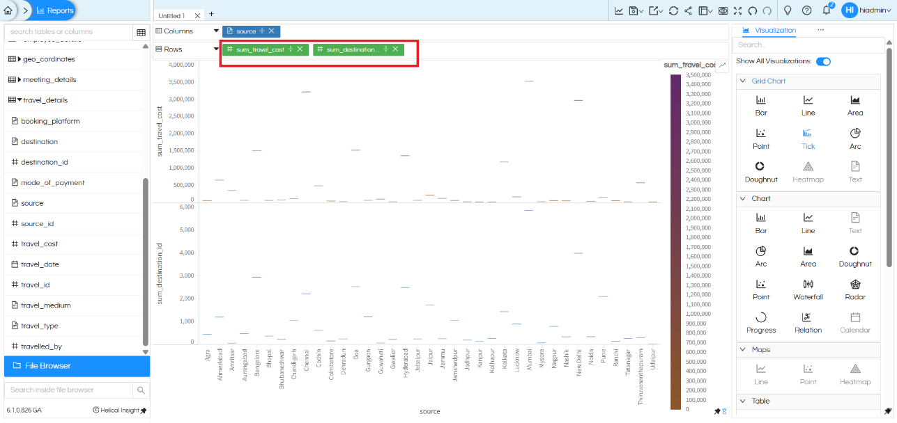 How to create a Tick Chart
