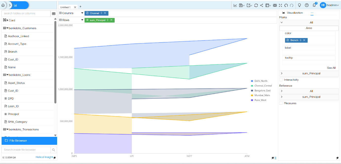 How to create an Area chart