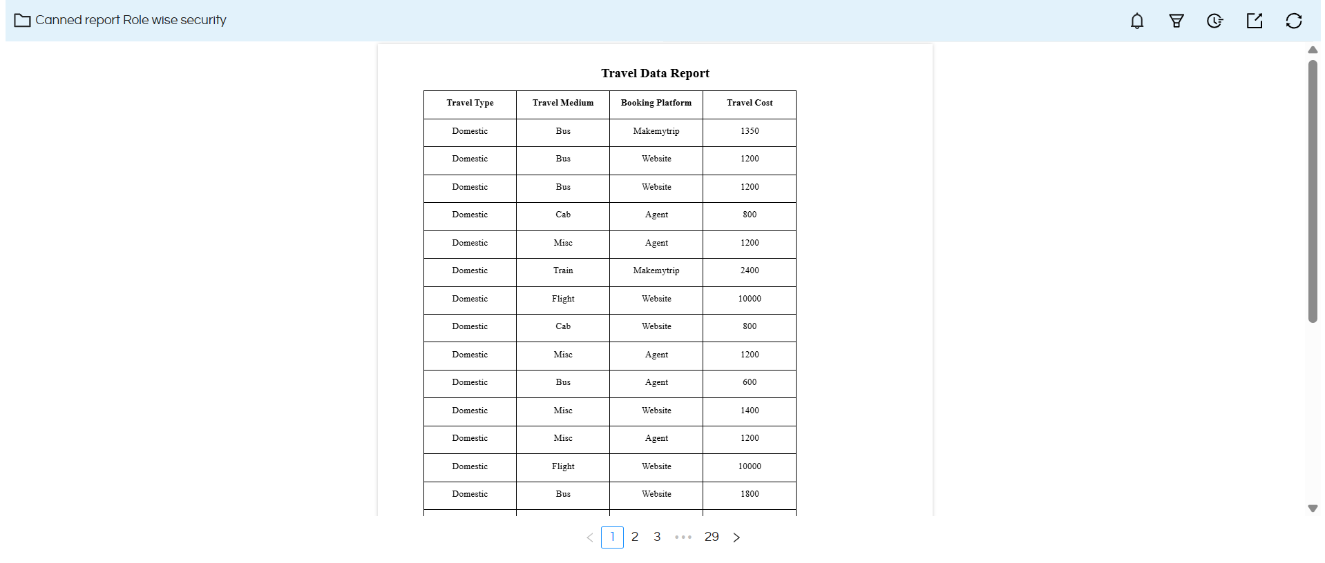 Implementing Data Security In Canned Reports Based On Logged In User’s Role