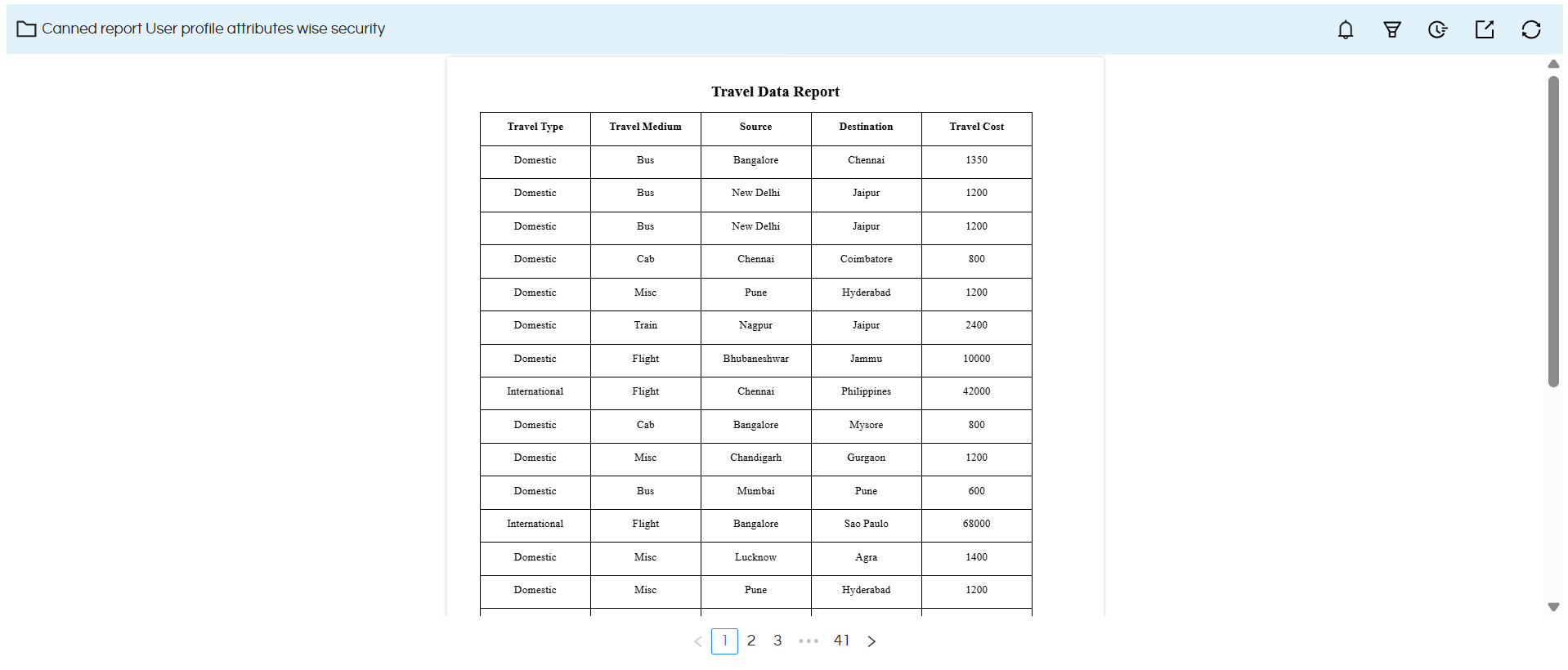 Implementing Data Security in Canned Reports Based on Logged In User's Profile Attributes