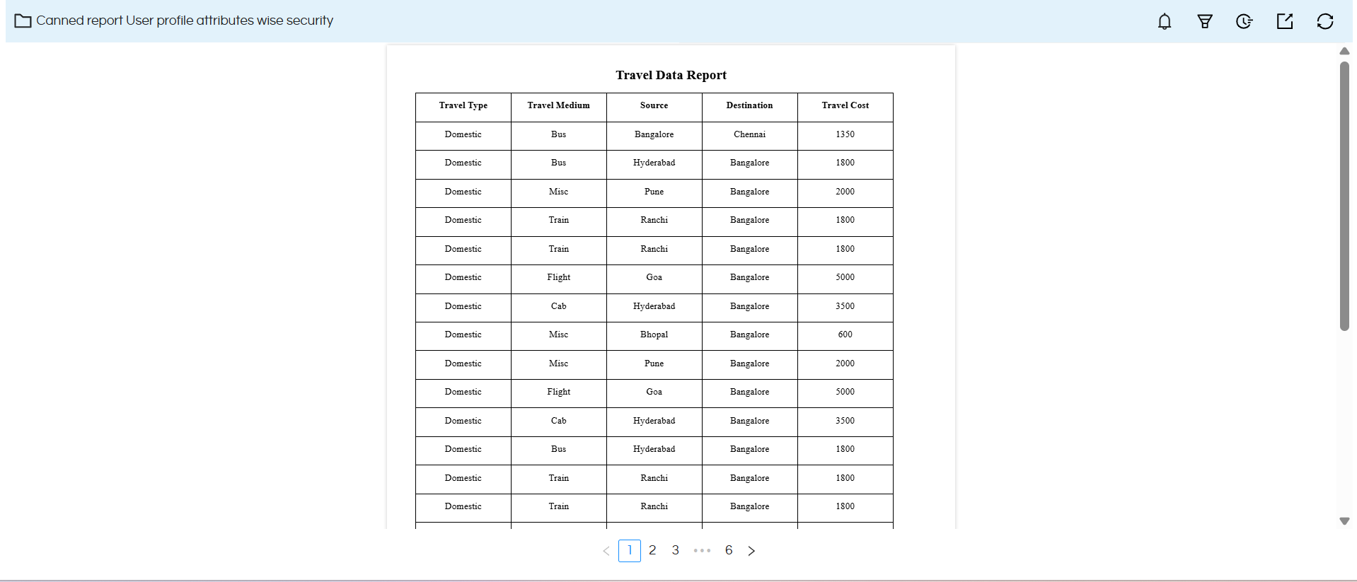Implementing Data Security in Canned Reports Based on Logged In User's Profile Attributes