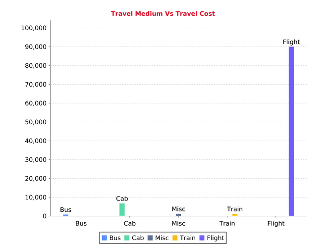 Usage of Crosstab Component in canned Reporting