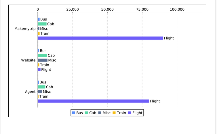 Usage of Crosstab Component in canned Reporting