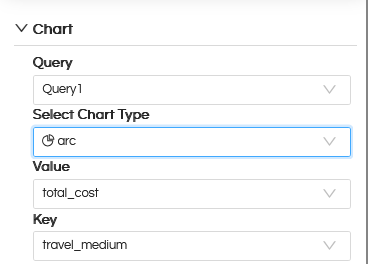 Usage of Crosstab Component in canned Reporting