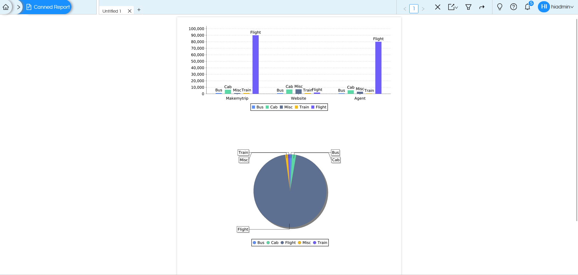 Usage of Crosstab Component in canned Reporting