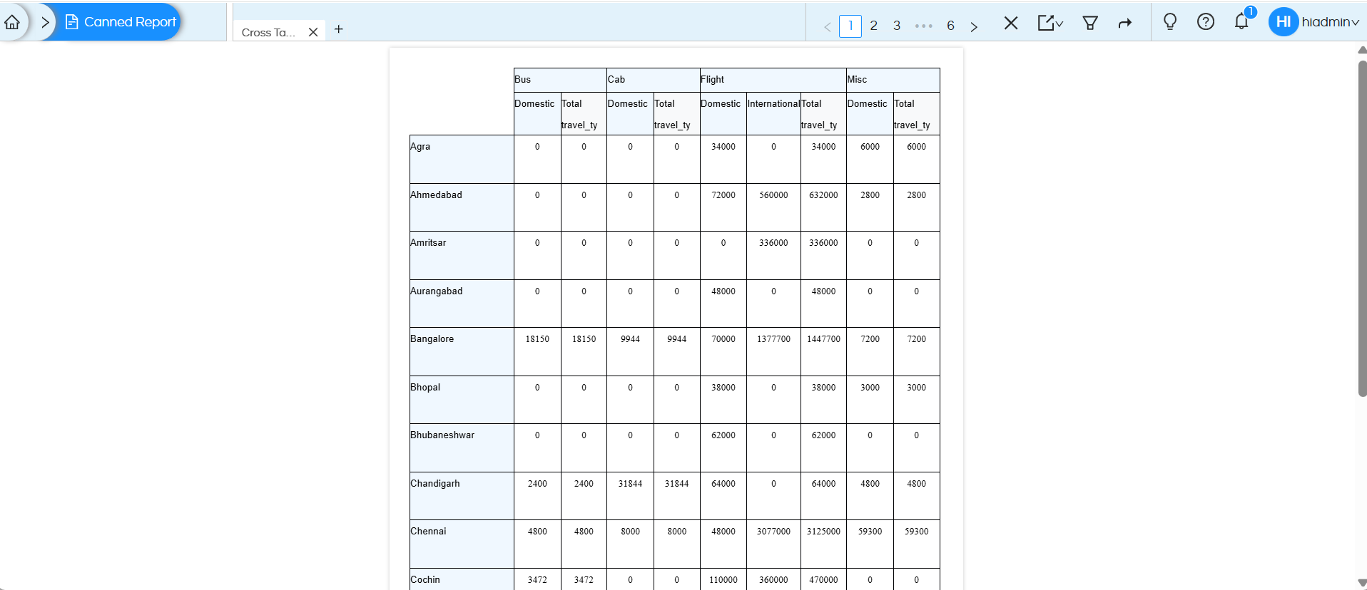 Usage of Crosstab Component in canned Reporting