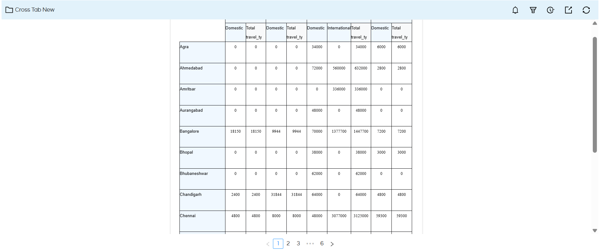 Usage of Crosstab Component in canned Reporting