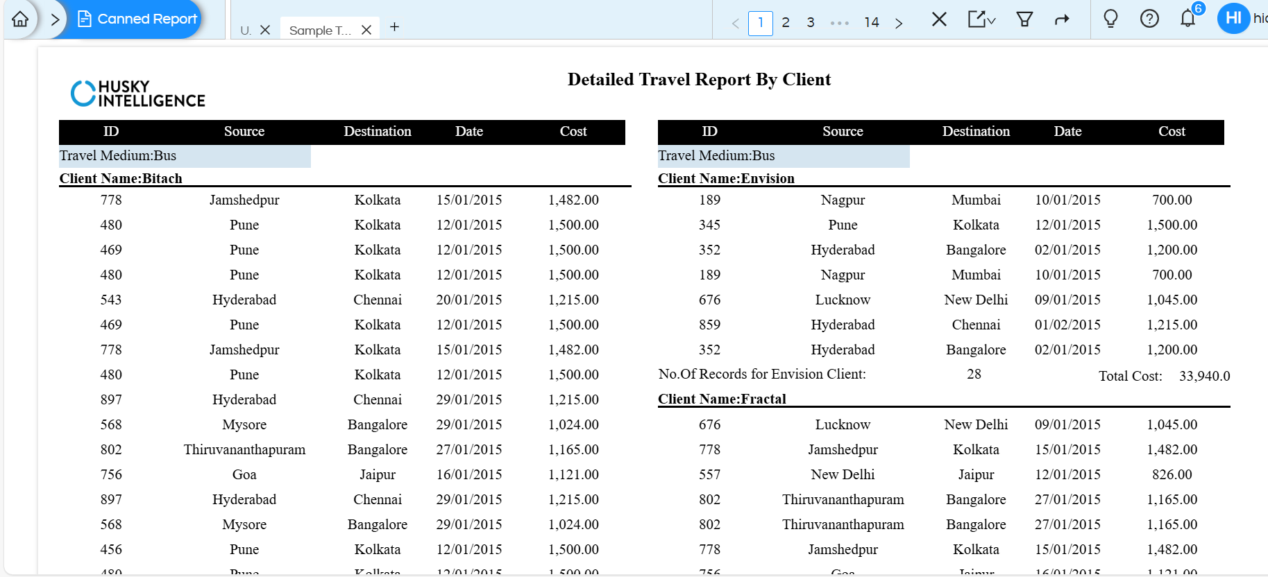 Usage of Groups in Canned Reports Module