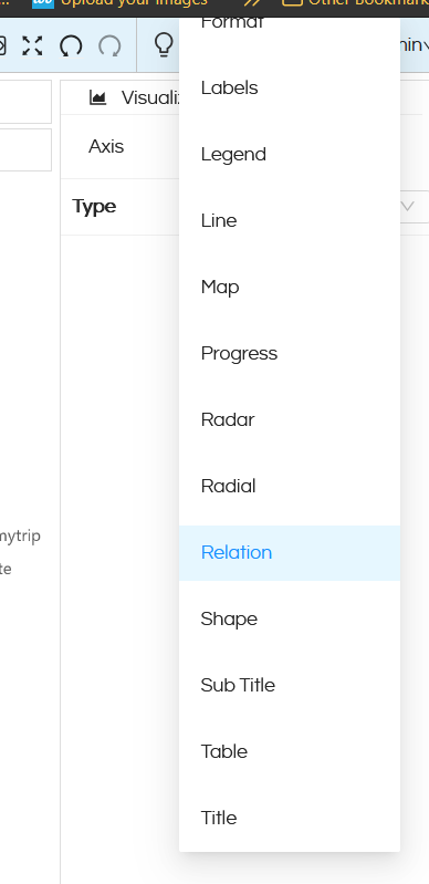 Usage of Relation Charts