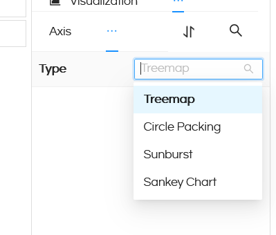 Usage of Relation Charts