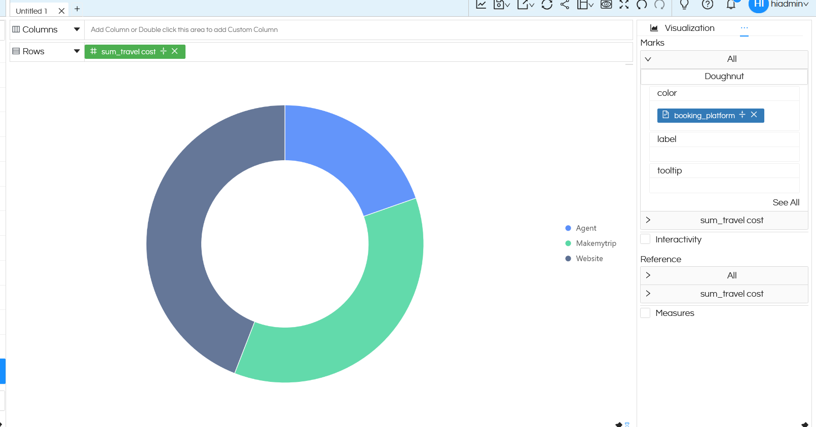 Usage of Rose Charts and Radial Bar Charts