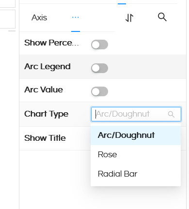 Usage of Rose Charts and Radial Bar Charts