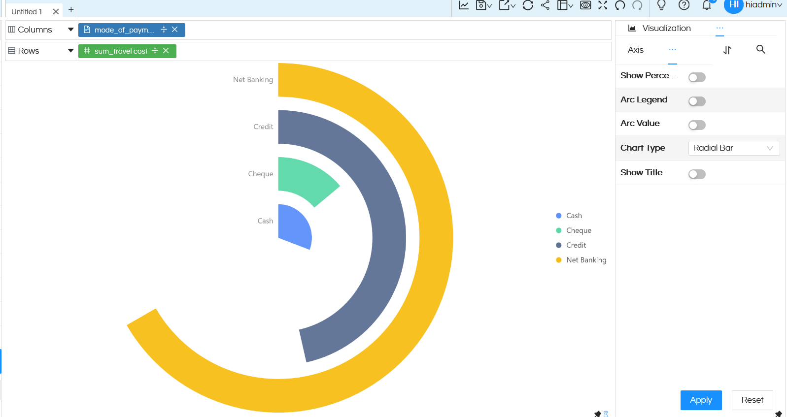 Usage of Rose Charts and Radial Bar Charts