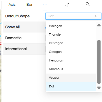 Usage of Shapes in Maps