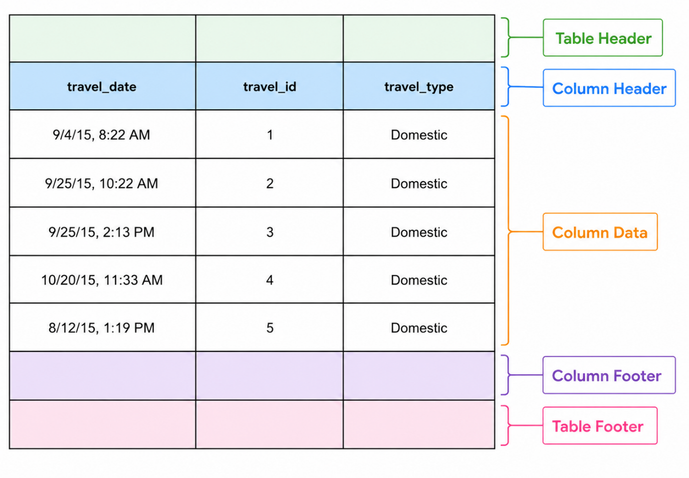 Usage of Table Component in canned Reporting