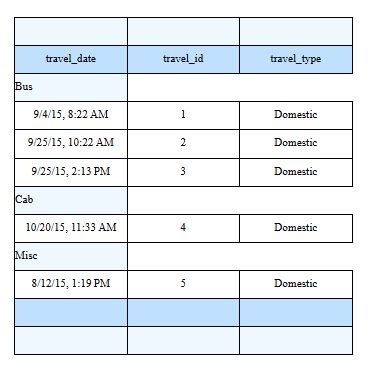 Usage of Table Component in canned Reporting