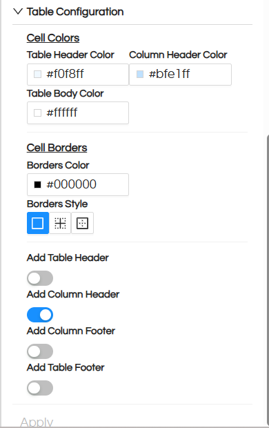 Usage of Table Component in canned Reporting