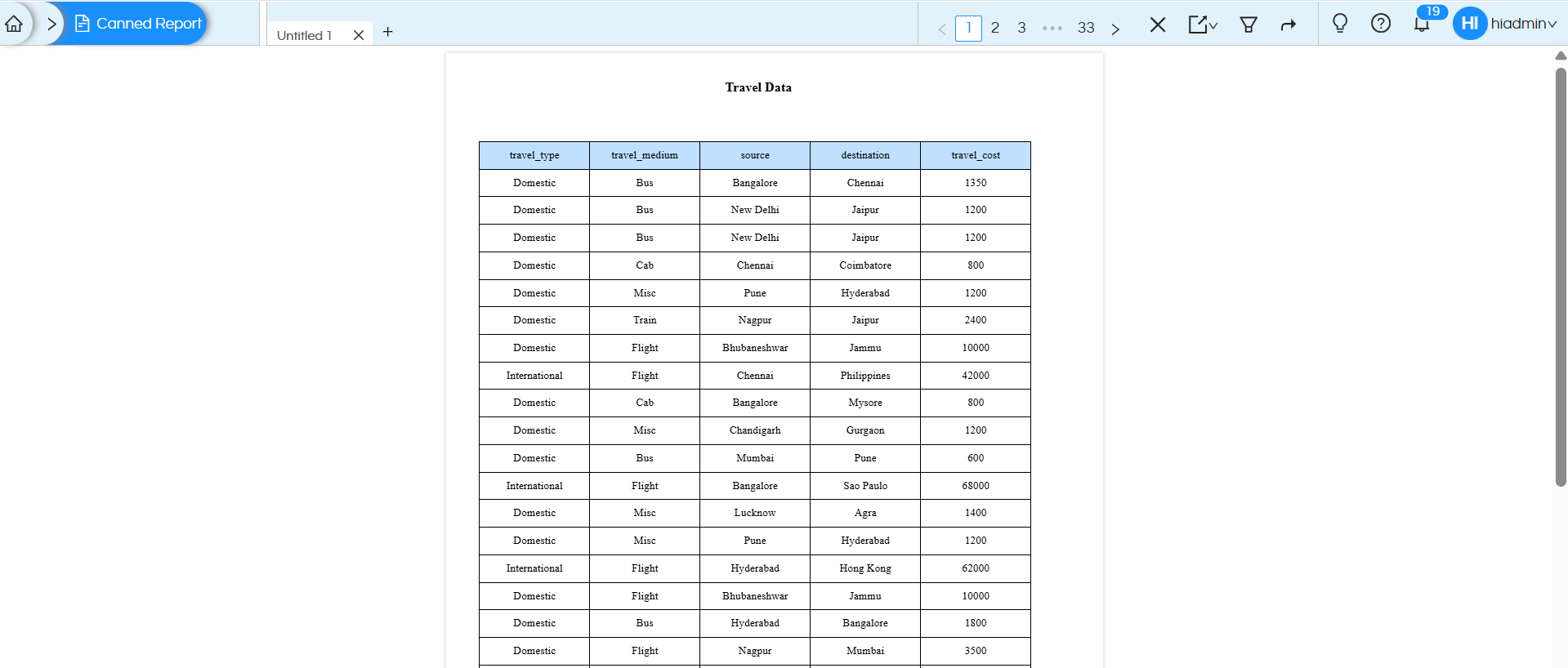Usage of Table Component in canned Reporting