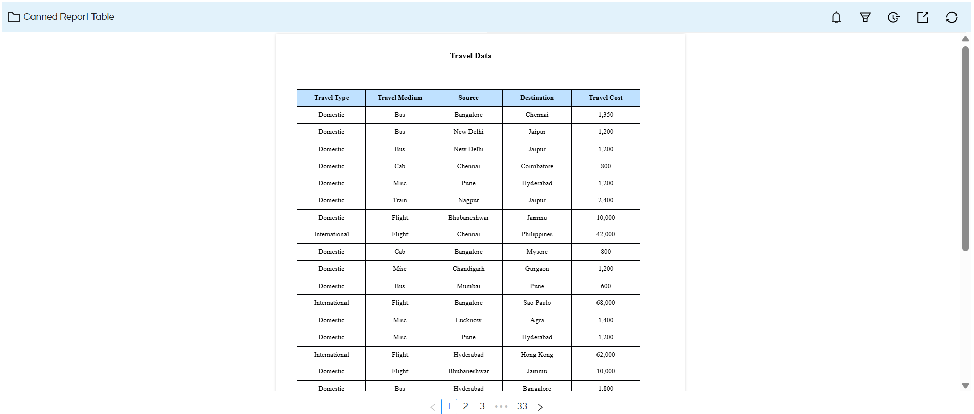 Usage of Table Component in canned Reporting