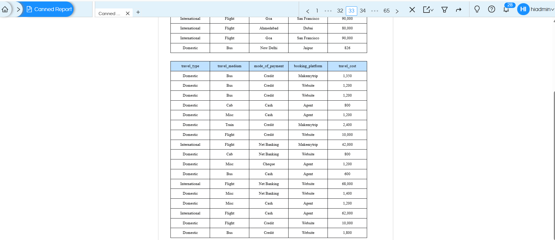 Usage of Table Component in canned Reporting
