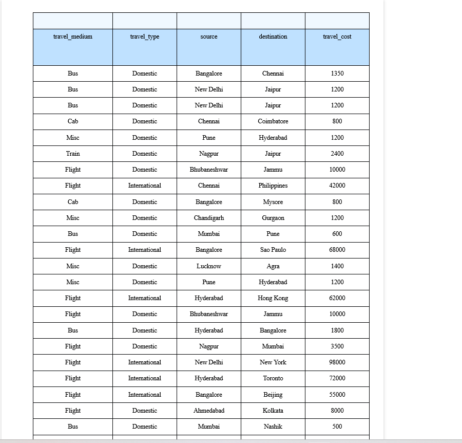Usage of Table Component in canned Reporting