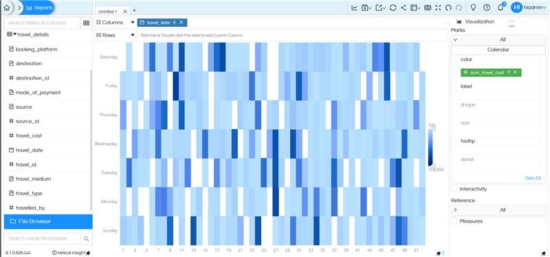 Walkthrough of Open Source BI Helical Insight version 6.1.0.826