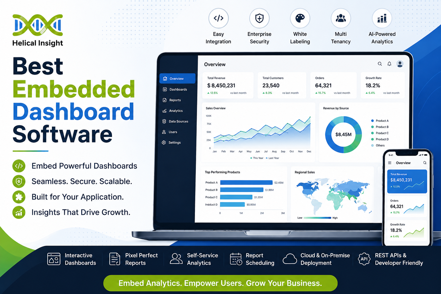 Best Embedded Dashboard Software
