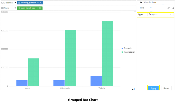 how to create Bar chart