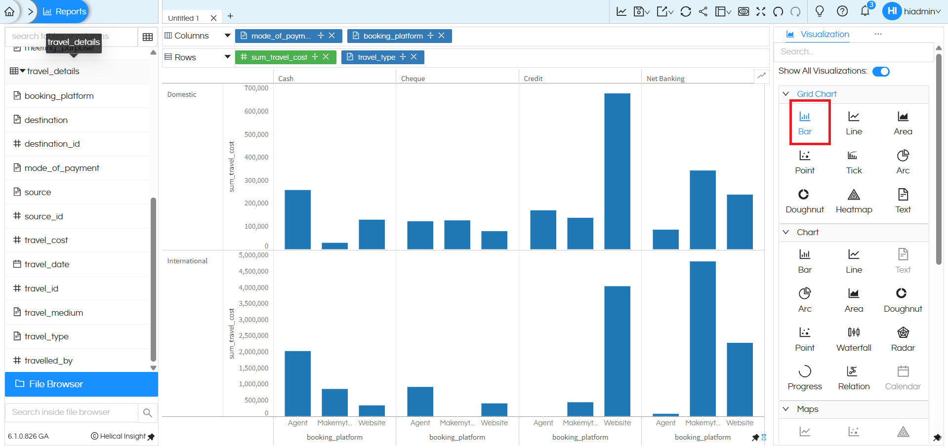 how to create Bar chart