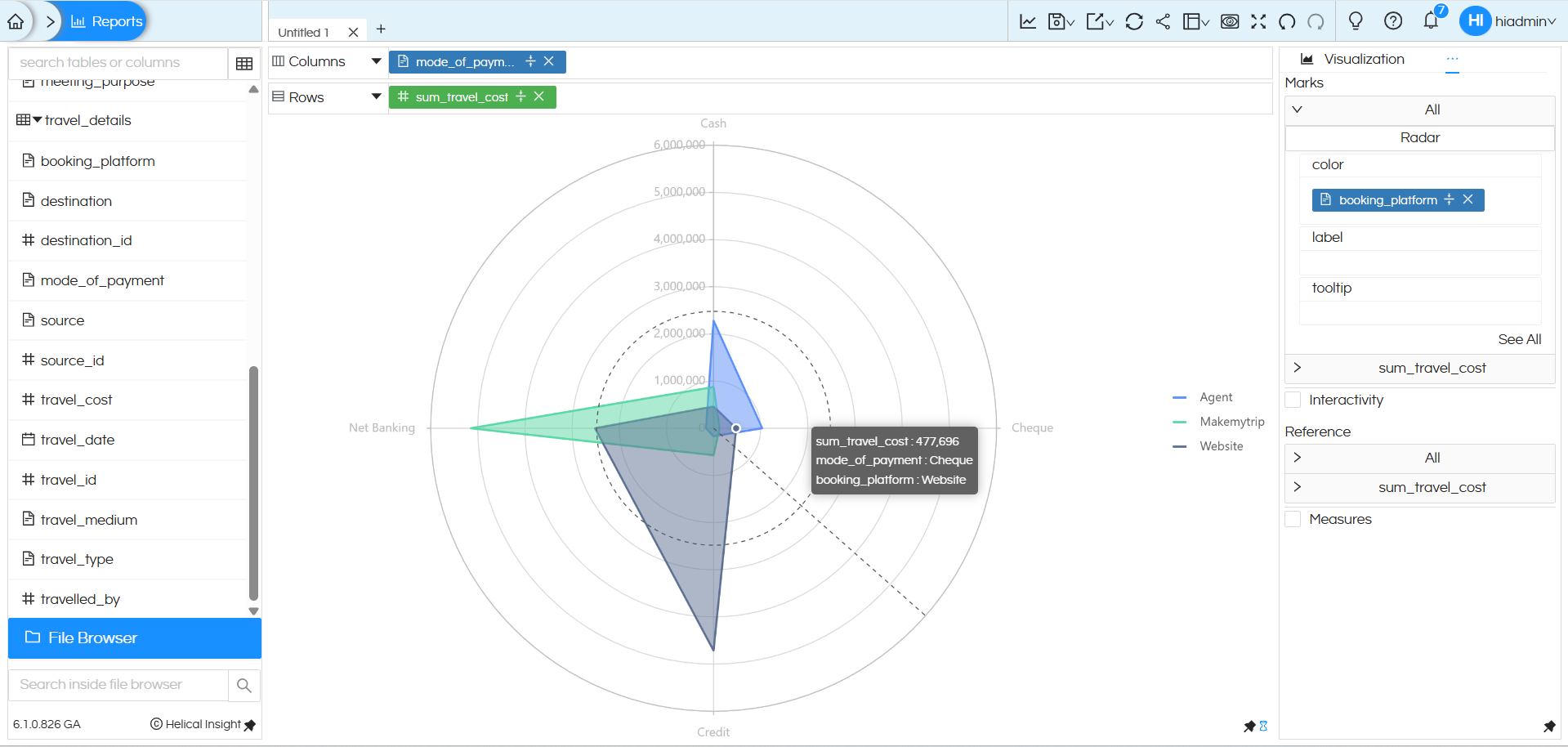 how to create a Radar Chart