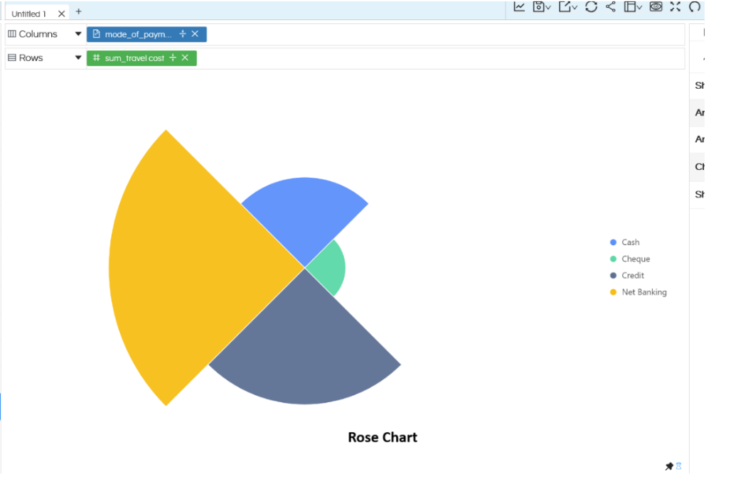 how to create a Radar Chart