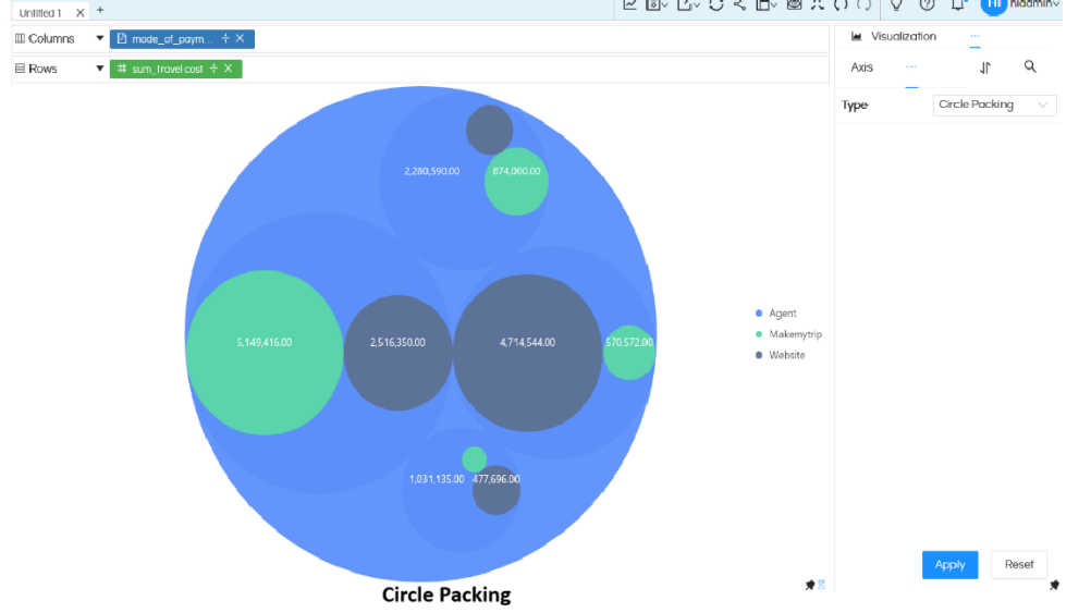 how to use the Relation chart