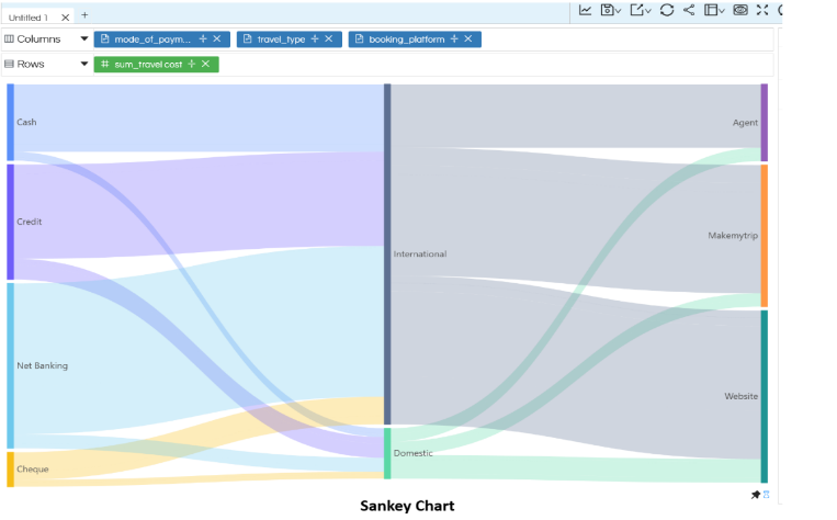 how to use the Relation chart