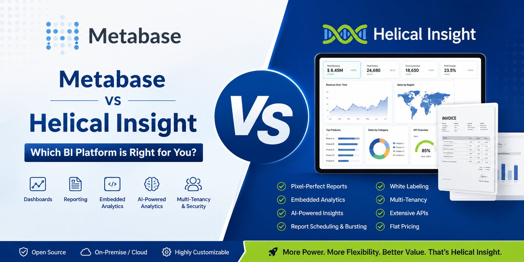 Metabase vs Helical Insight
