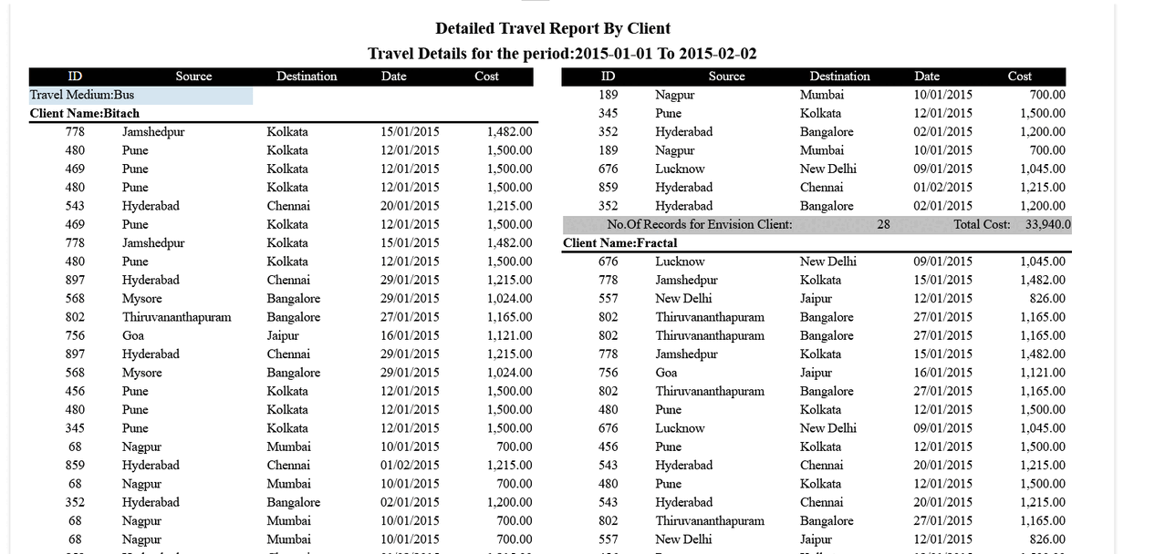 Walkthrough of Major Version 6.0 - Open Source BI Helical Insight